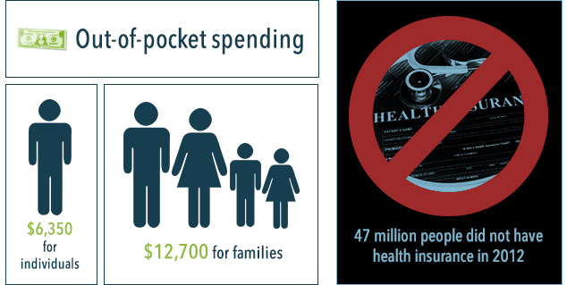 is the affordable healthcare act paying for substance abuse treatment