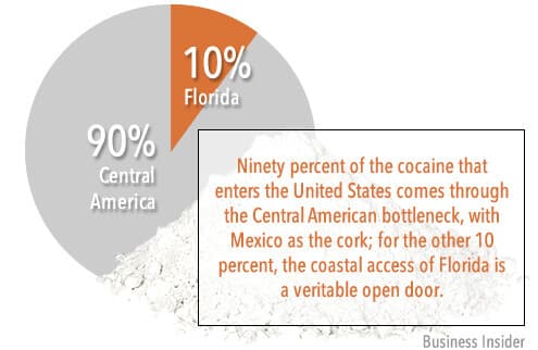 infographic about where most illegal drugs are from and where they are entering to