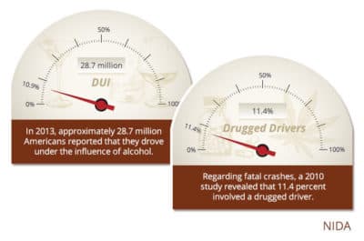 dui and drugged driving 