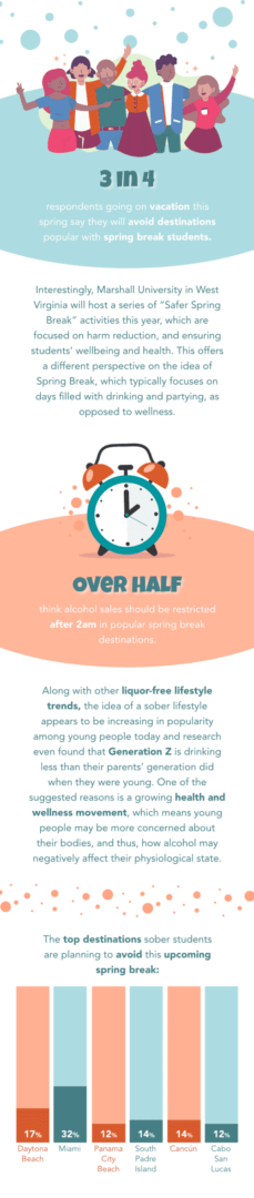 Spring Break Recovery Kit Spring Breakers - Recovery First Treatment Center