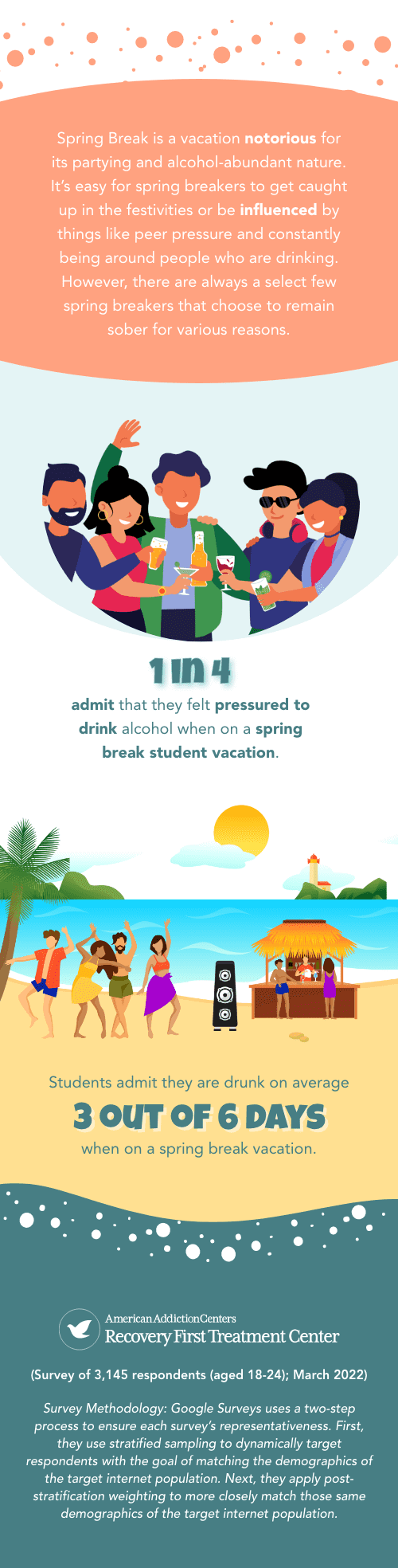 1 in 3 students are planning a sober Spring Break this year, survey finds.