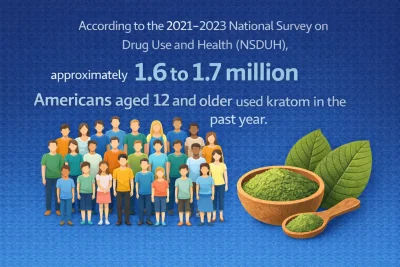 kratom use infographic