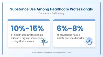 Addiction rates in healthcare professionals in 2025